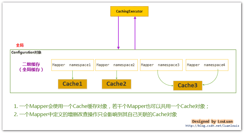mybatis-y-cache-21.png