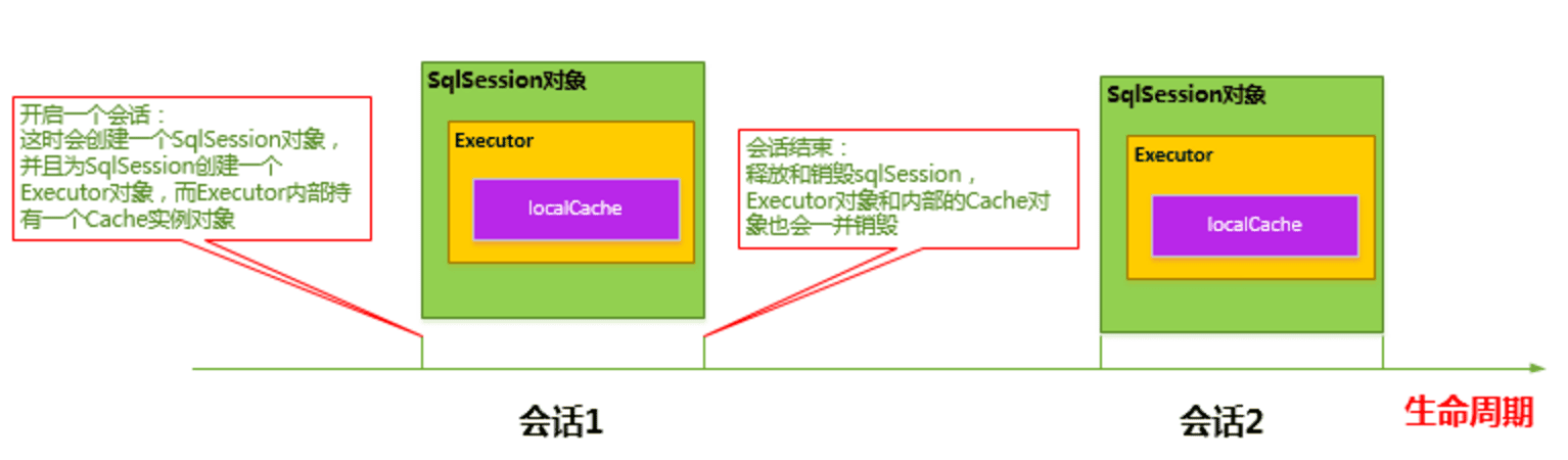 mybatis-y-cache-4.png