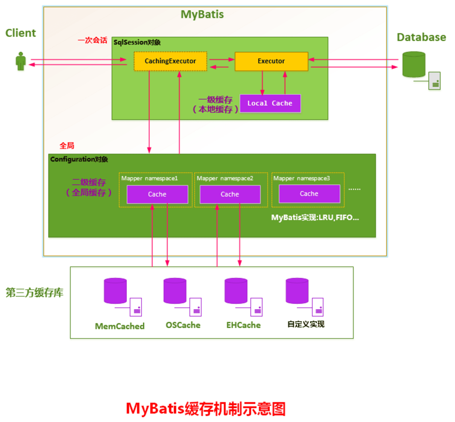 mybatis-y-cache-7.png