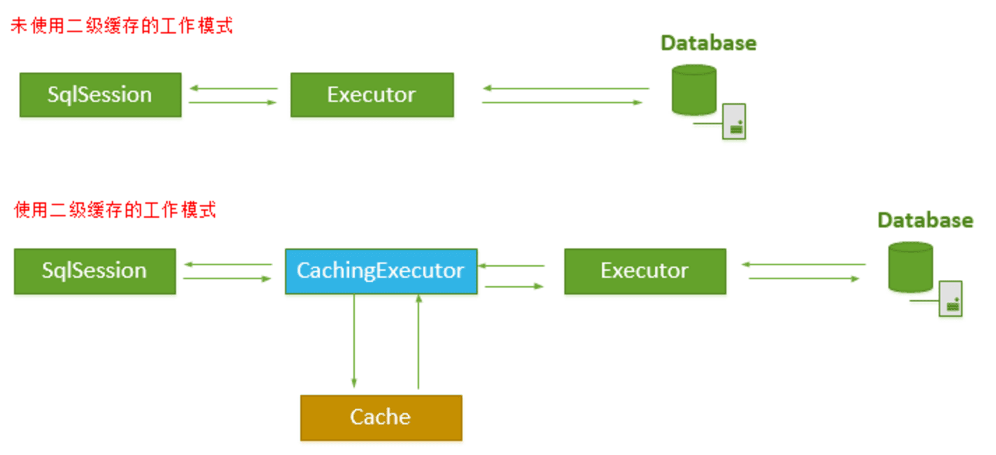 mybatis-y-cache-8.png