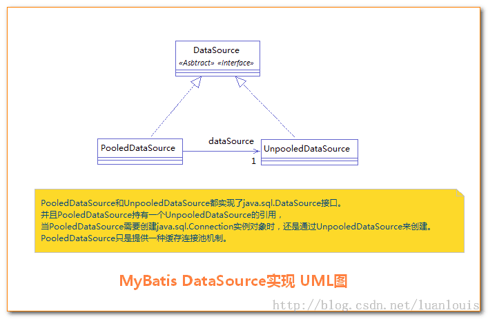 mybatis-y-datasource-2.png
