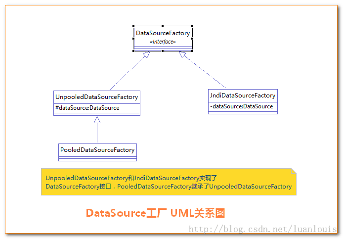 mybatis-y-datasource-3.png