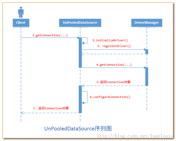 mybatis-y-datasource-4.png