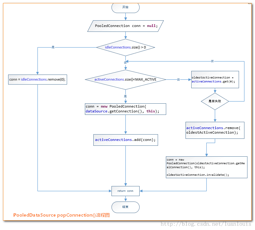mybatis-y-datasource-7.png