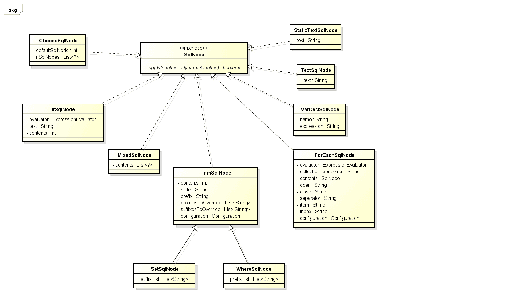 mybatis-y-dynamic-sql-1.png