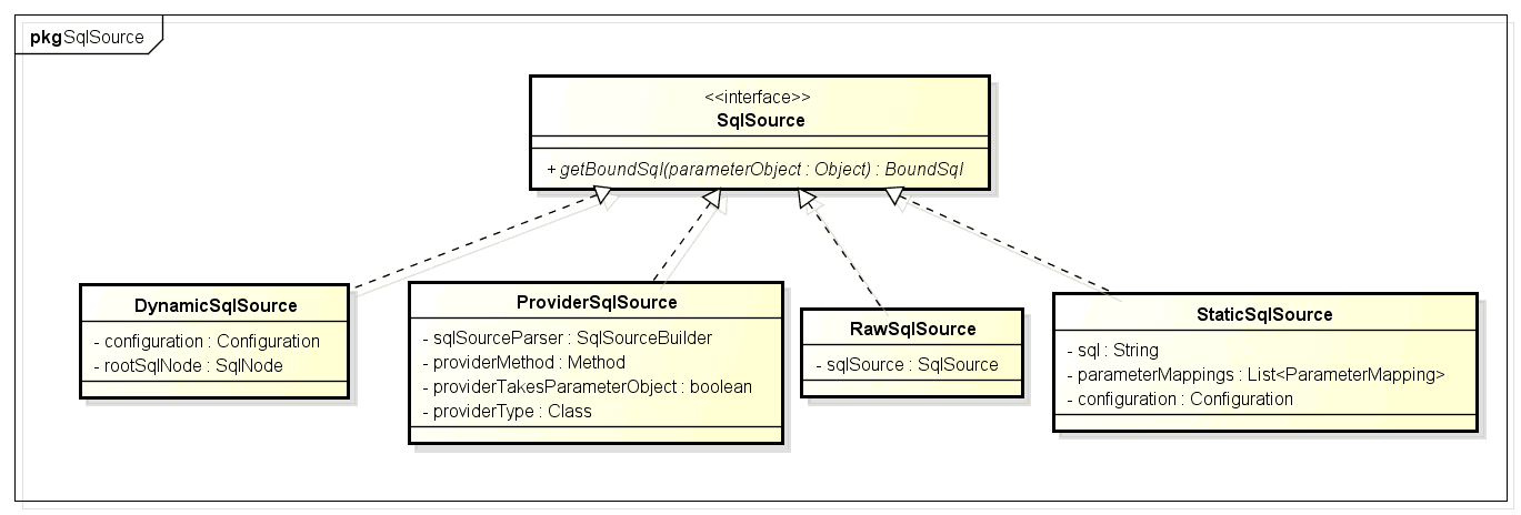 mybatis-y-dynamic-sql-2.png