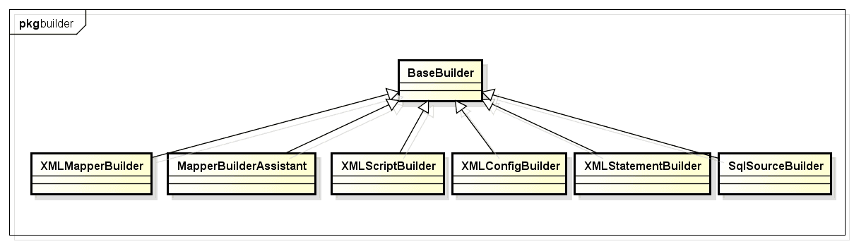 mybatis-y-dynamic-sql-6.png