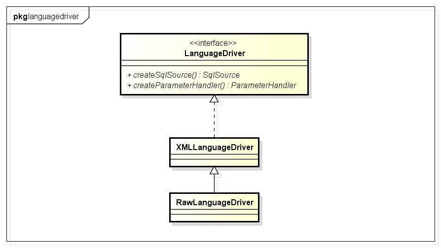 mybatis-y-dynamic-sql-7.png