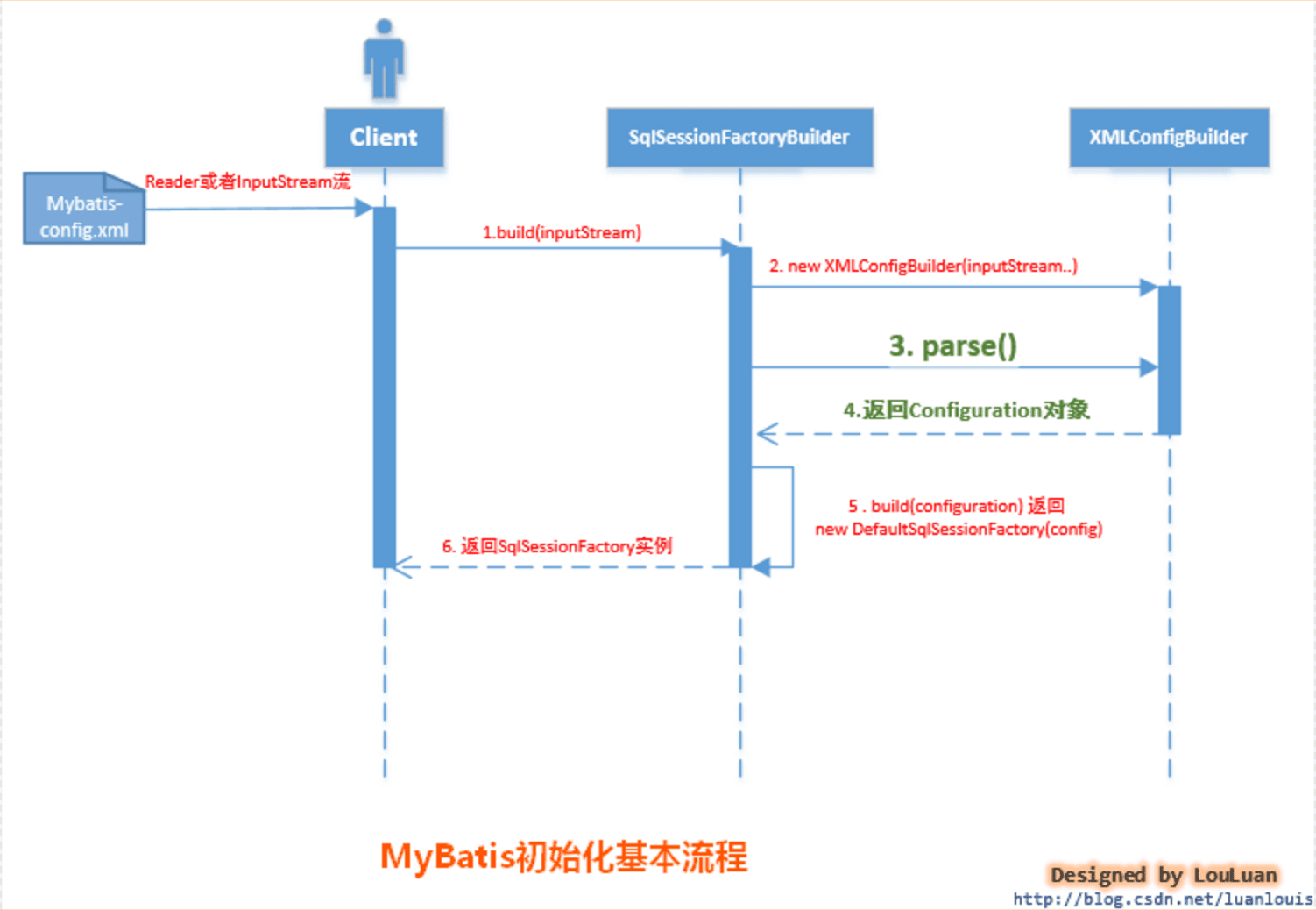 mybatis-y-init-1.png