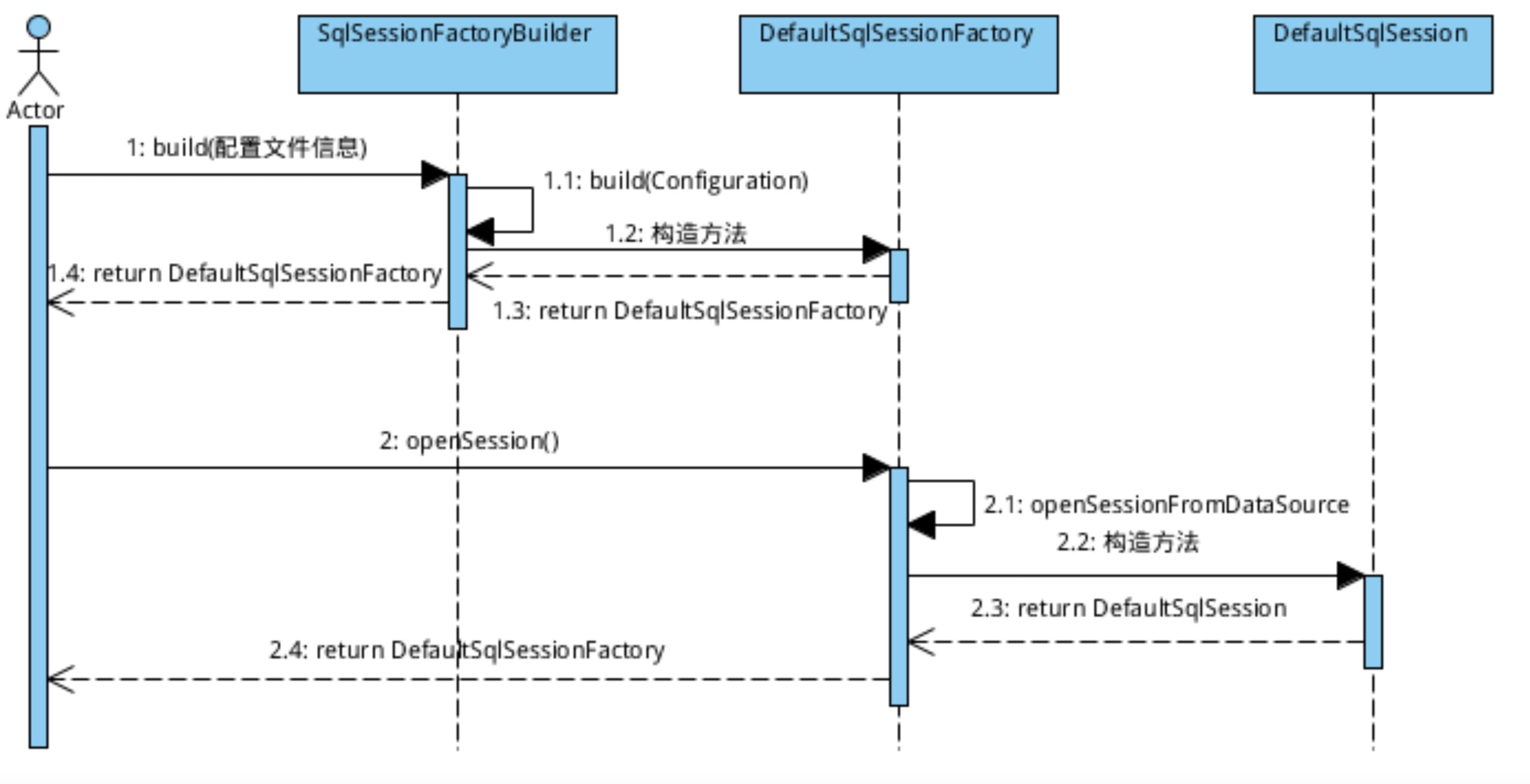 mybatis-y-sql-1.jpg