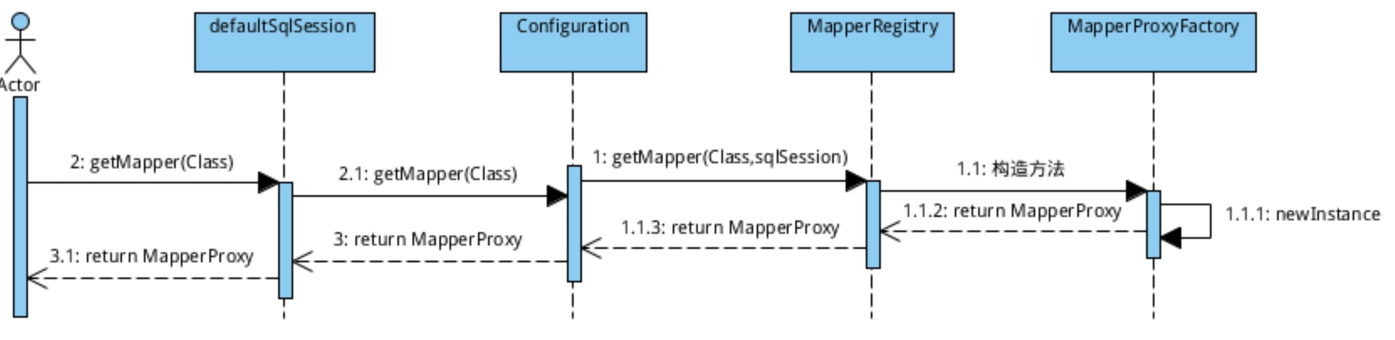 mybatis-y-sql-2.jpg