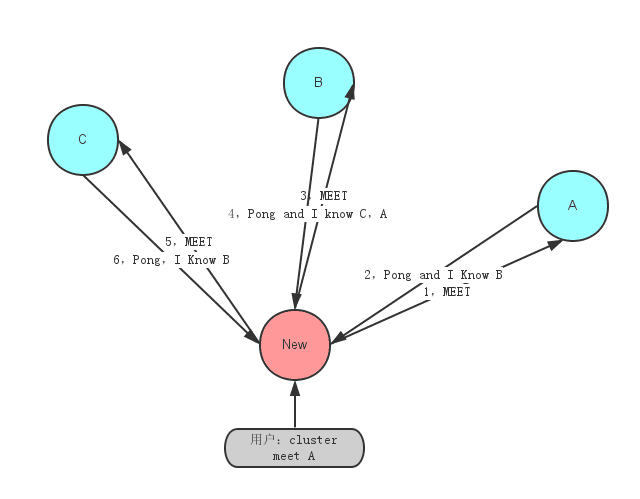 redis-cluster-1.png