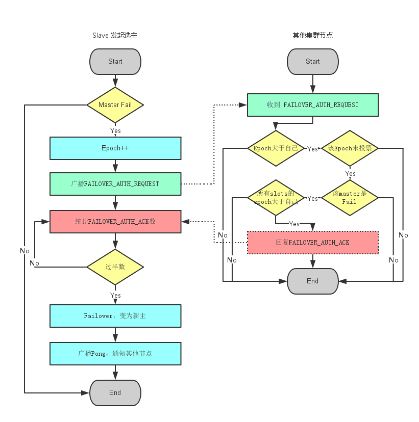 redis-cluster-2.png