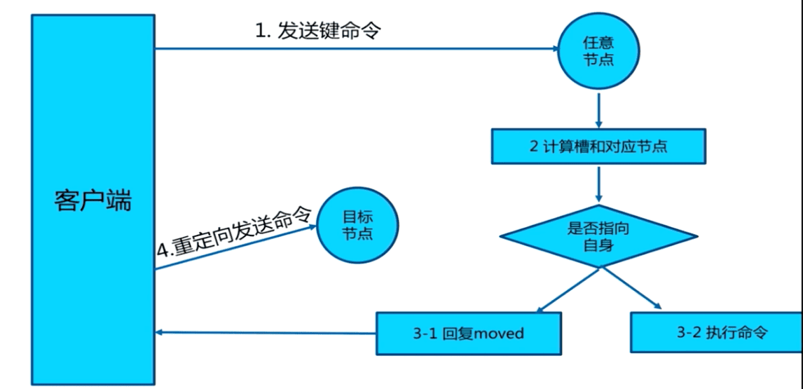 redis-cluster-3.png