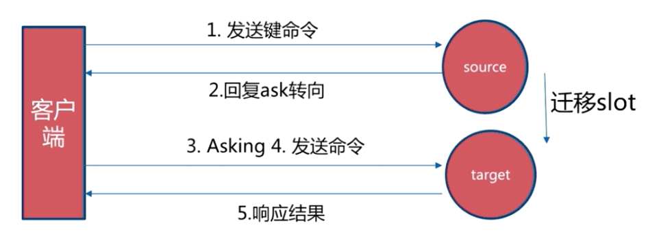 redis-cluster-5.png