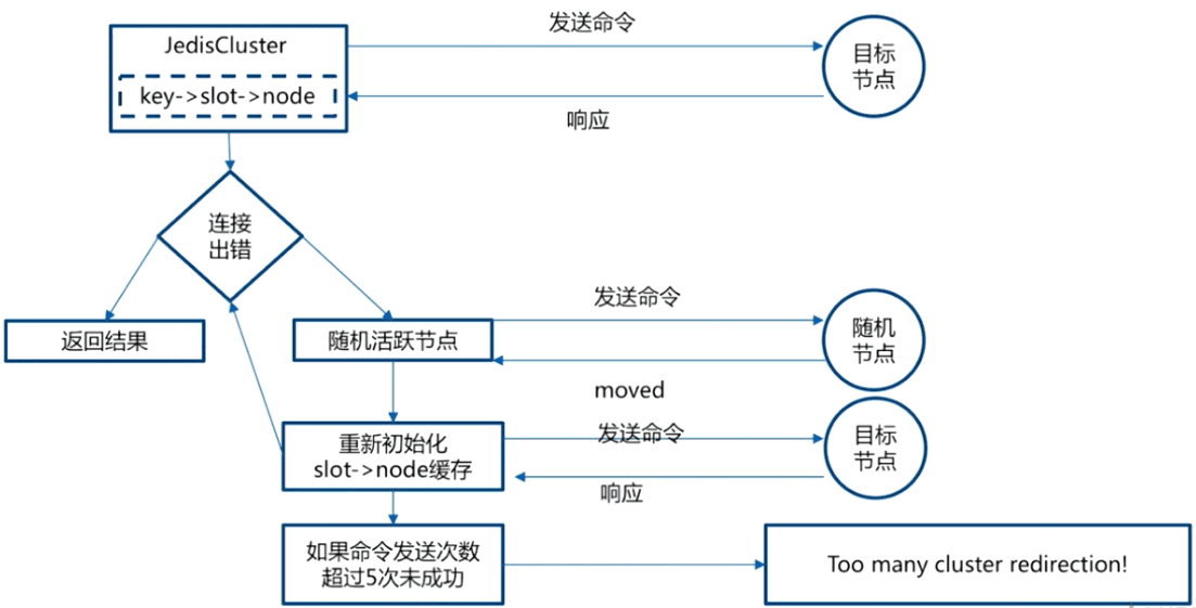 redis-cluster-7.png