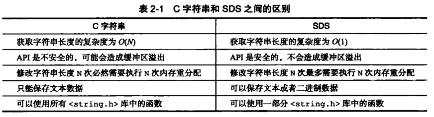 redis-ds-2.png