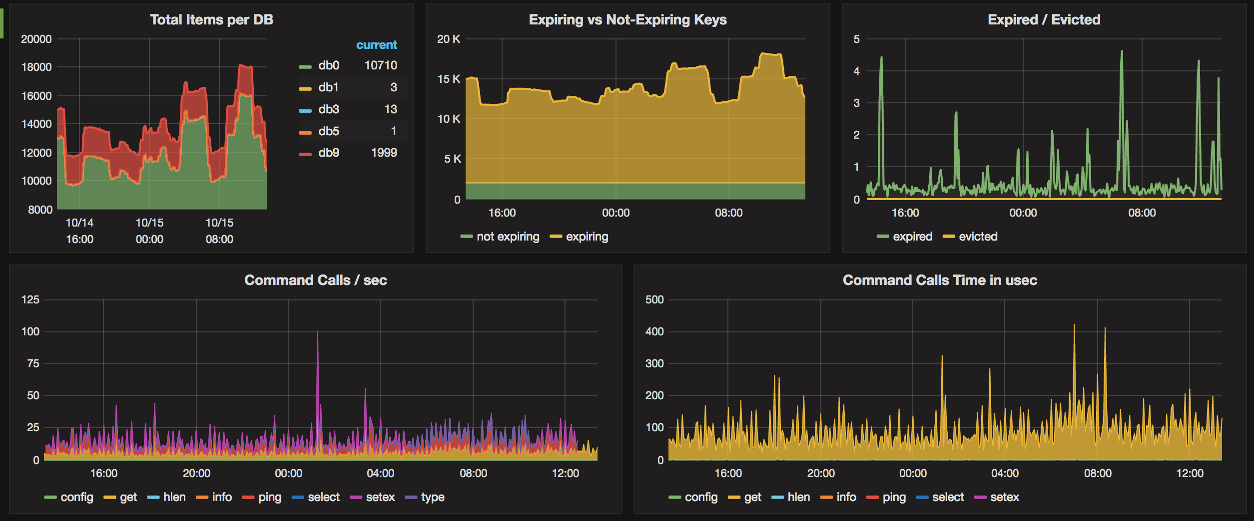 redis-export-2.png