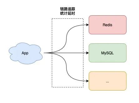 redis-performance-1.jpeg