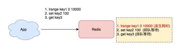 redis-performance-2.jpeg