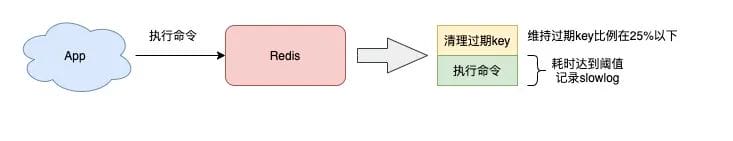 redis-performance-3.jpeg