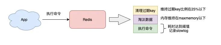 redis-performance-4.jpeg