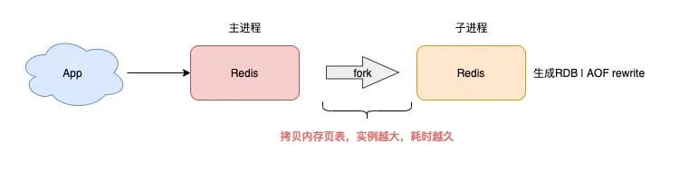 redis-performance-5.jpeg