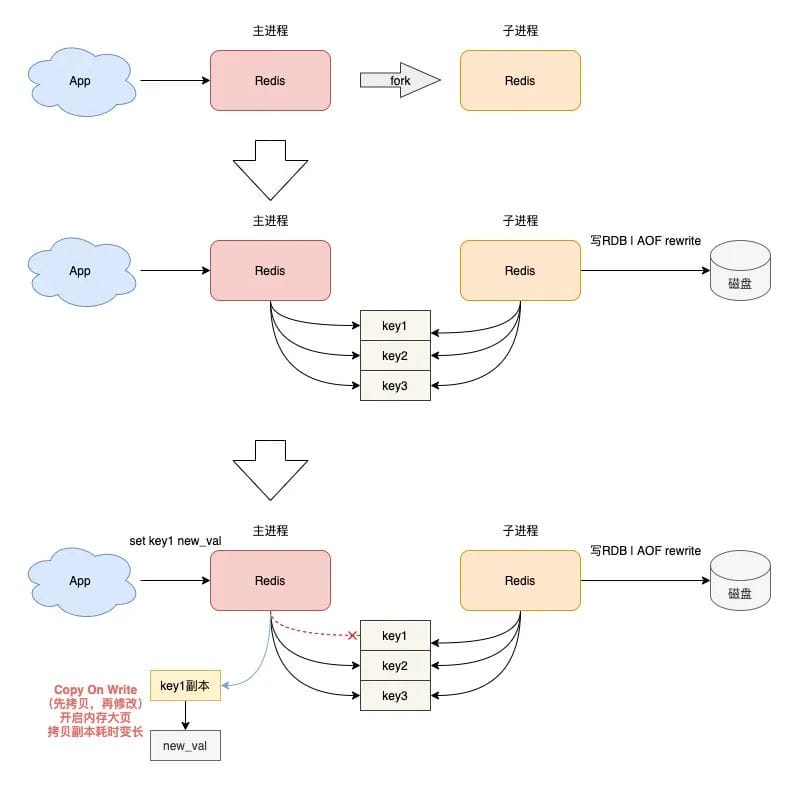 redis-performance-6.jpeg