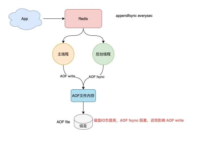 redis-performance-7.jpeg