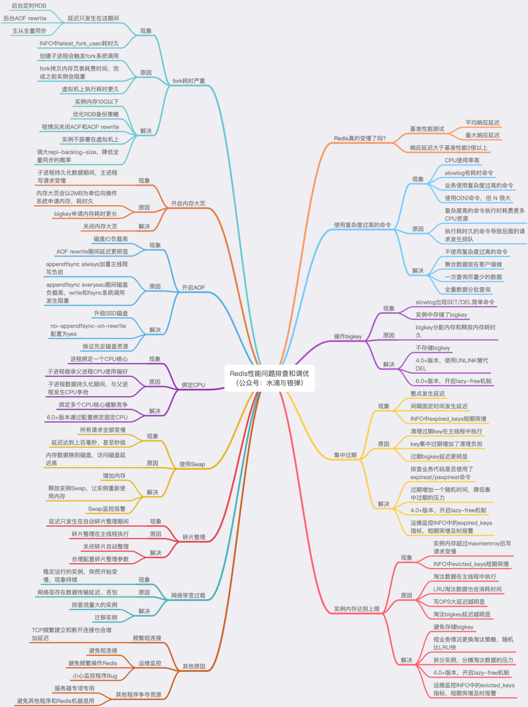 redis-performance-8.png