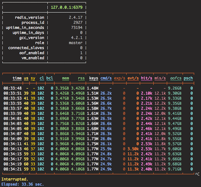 redis-stat-1.png