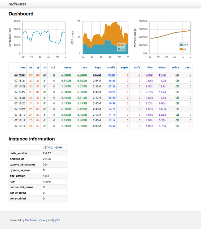 redis-stat-2.png