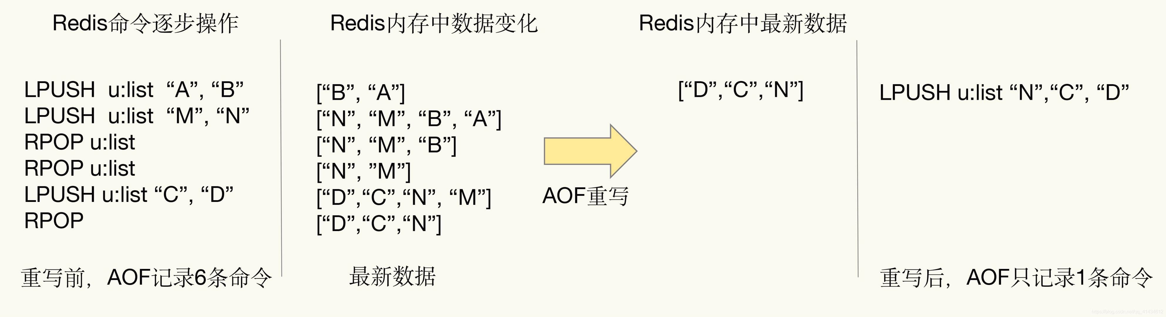 redis-x-aof-1.jpg