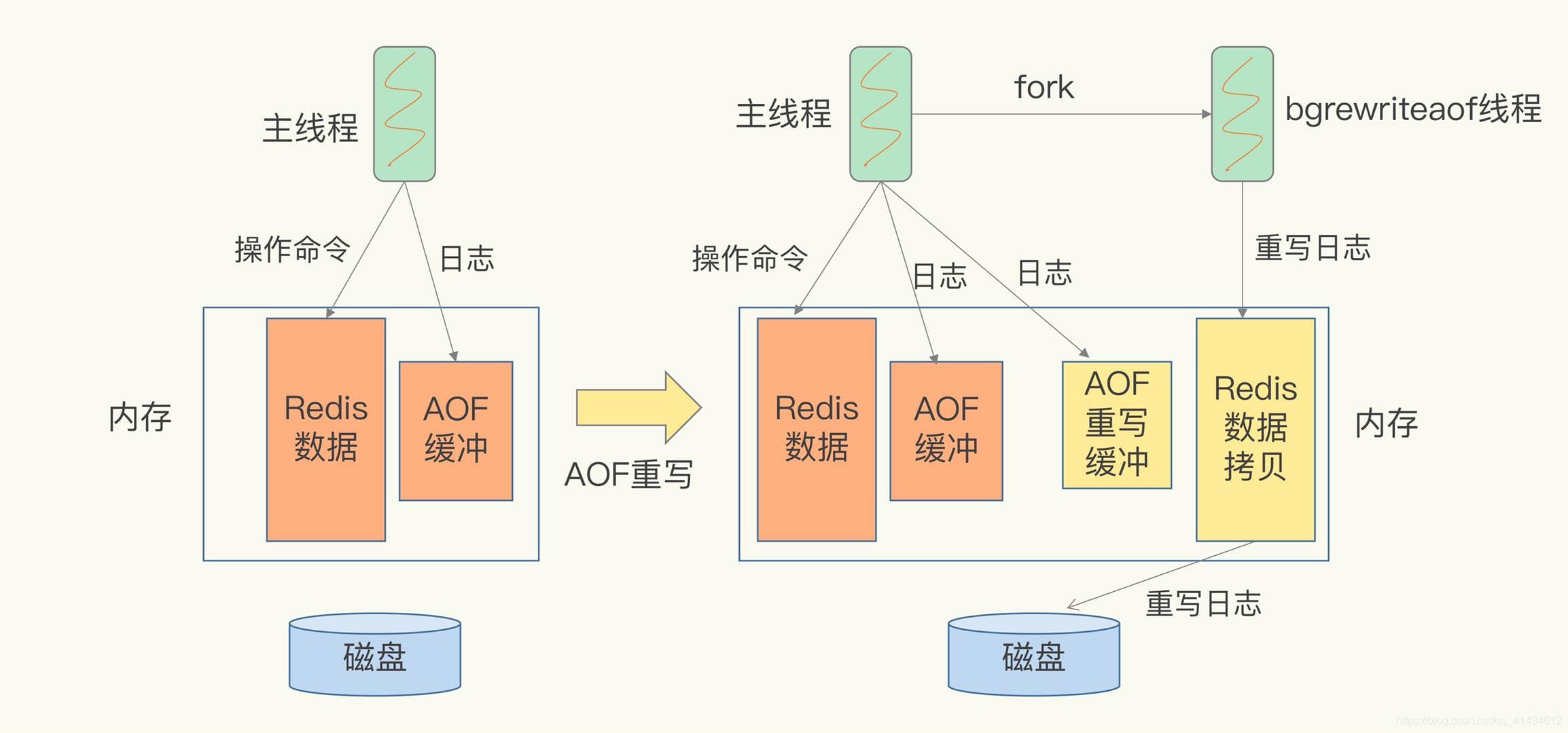 redis-x-aof-2.jpg
