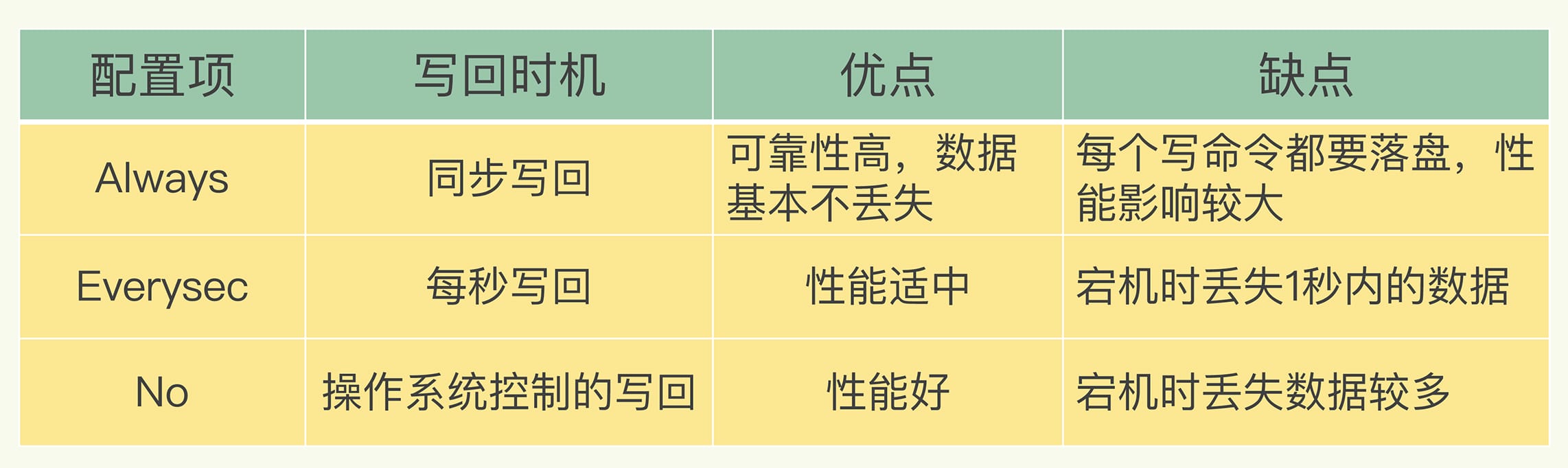 redis-x-aof-4.jpg
