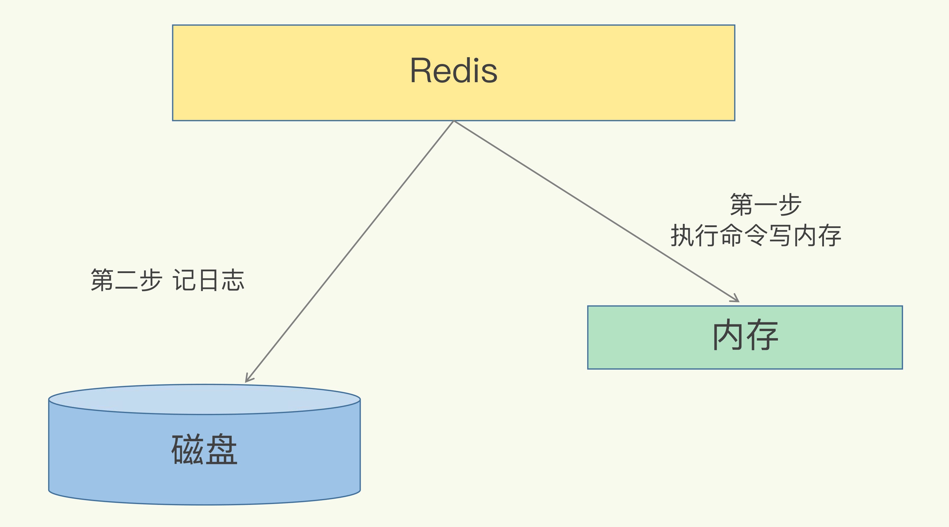 redis-x-aof-41.jpg