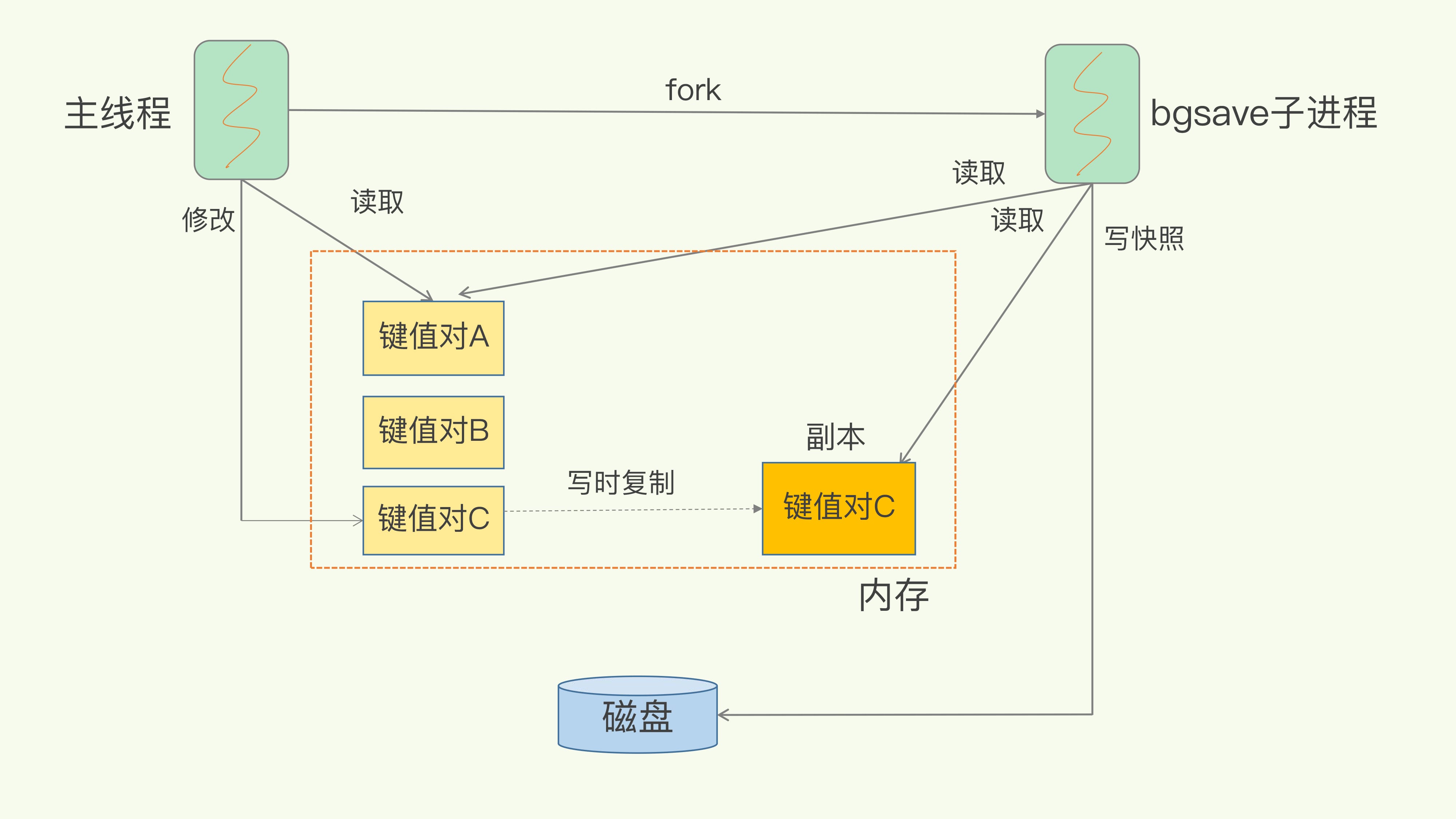 redis-x-aof-42.jpg