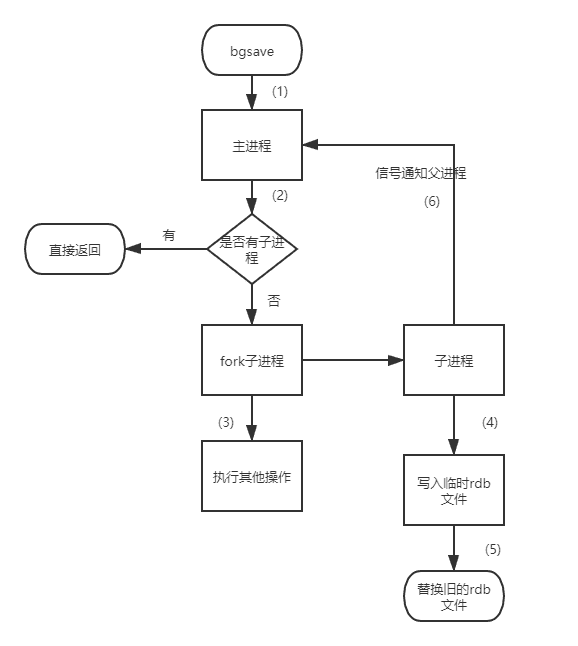 redis-x-rdb-1.png
