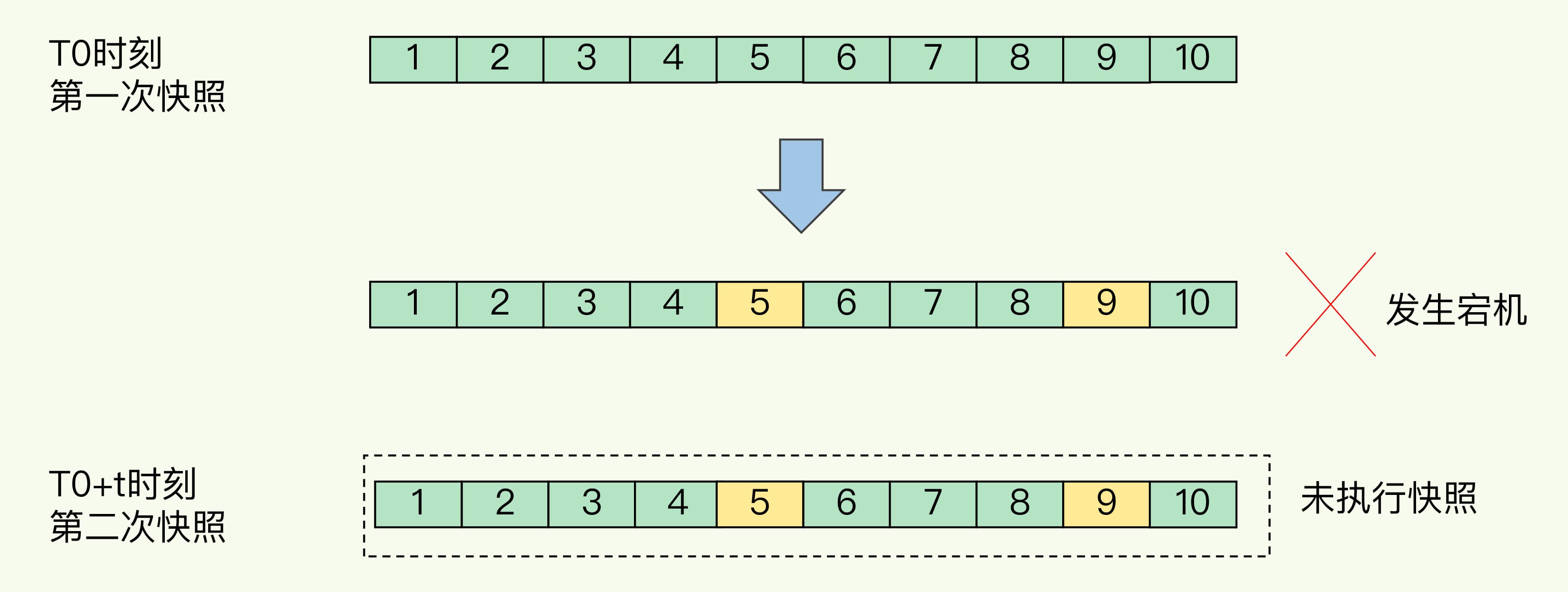 redis-x-rdb-2.jpg