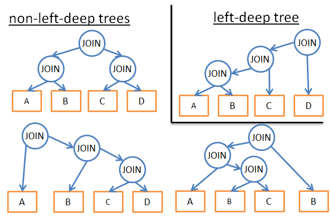 sb-sql-learn-10.png