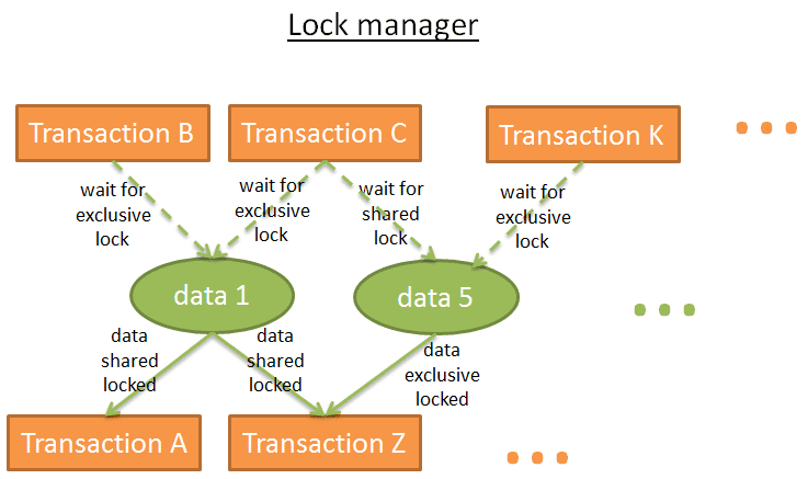 sb-sql-learn-14.png