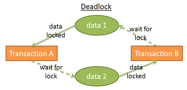 sb-sql-learn-15.png