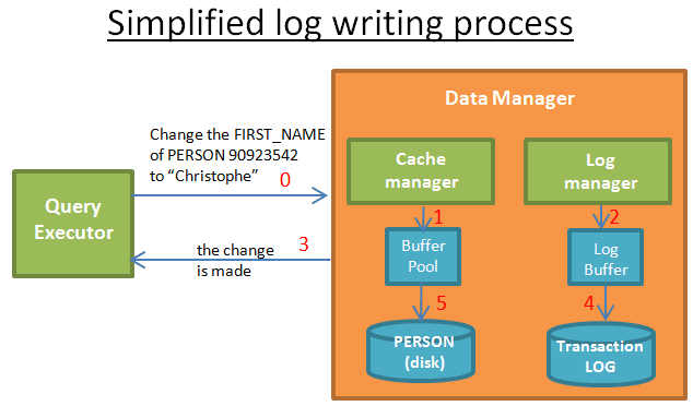 sb-sql-learn-19.png