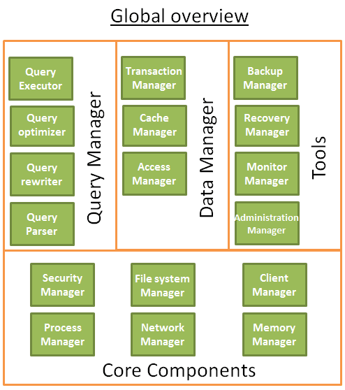 sb-sql-learn-2.png