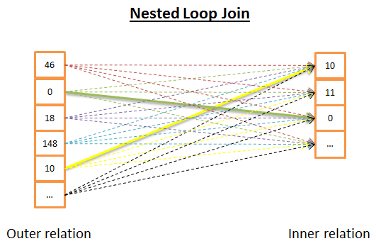 sb-sql-learn-5.png