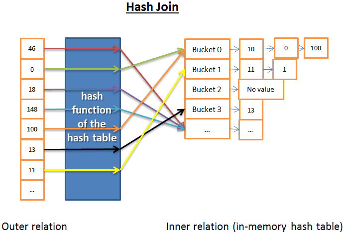 sb-sql-learn-6.png
