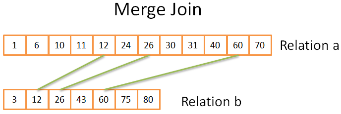 sb-sql-learn-7.png