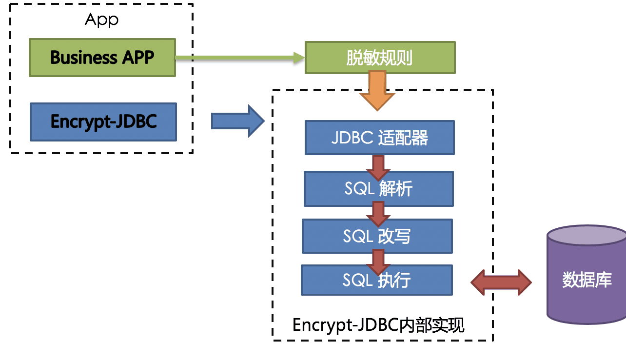sharding-x-encrpt-1.png