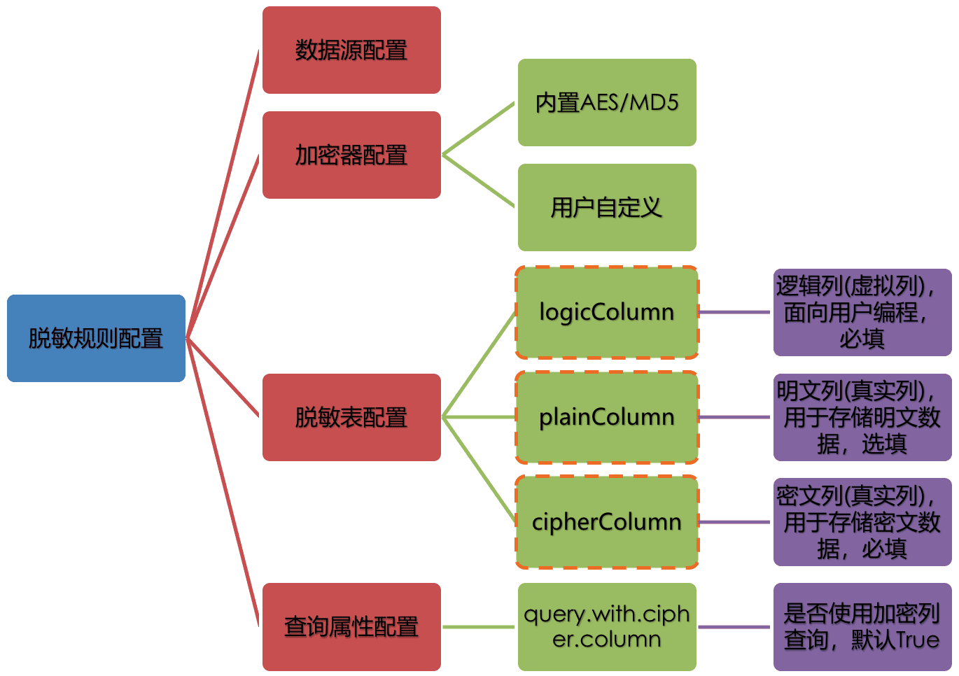sharding-x-encrpt-2.png