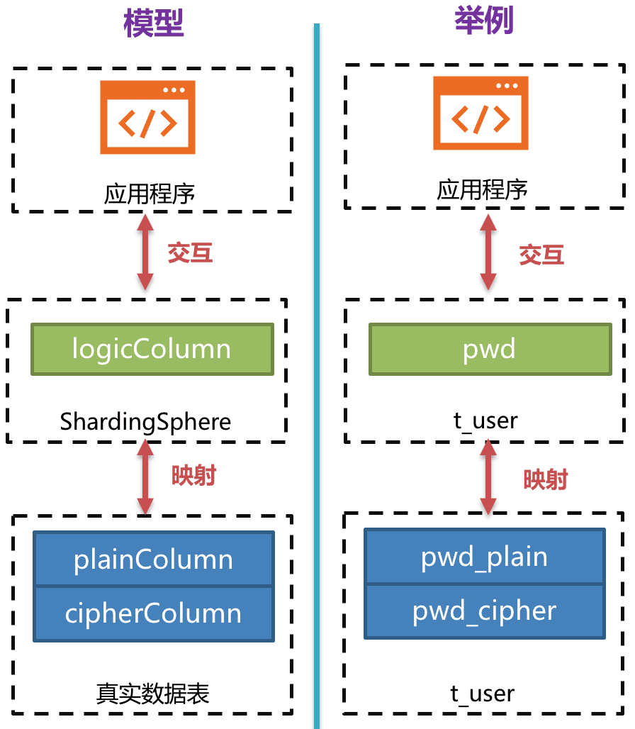 sharding-x-encrpt-3.png